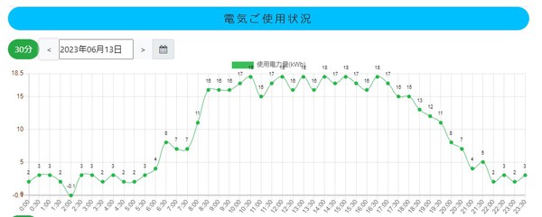 電気代　グラフ.jpg